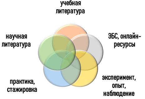 Информационная база для проекта по психодиагностике