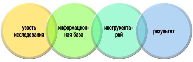 Проблемы выполнения исследования по психодиагностике