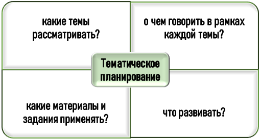 Тематическое планирование по программам синхронного и асинхронного обучения