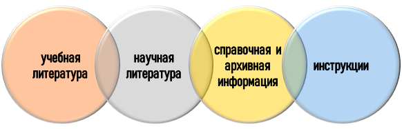 Разработка информационной базы для программ асинхронного и синхронного обучения