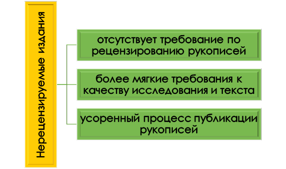 Особенности нерецензируемых научных журналов