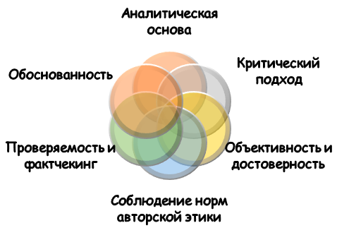 Секреты успешного опровержения гипотезы или теории