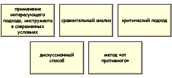 Техники опровержения гипотезы