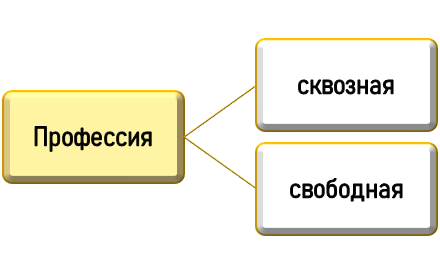 Какие бывают профессии?