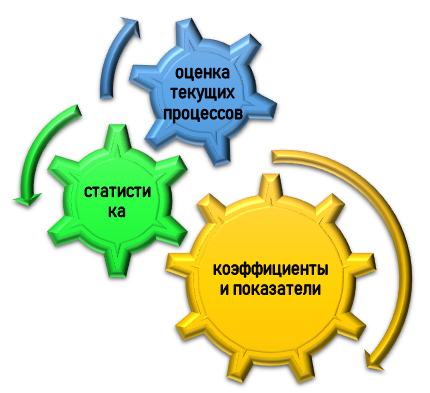 Основа практической аргументации в дипломе