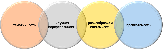 Принципы практической аргументации