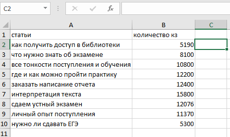 Заполнение таблицы в Эксель данными