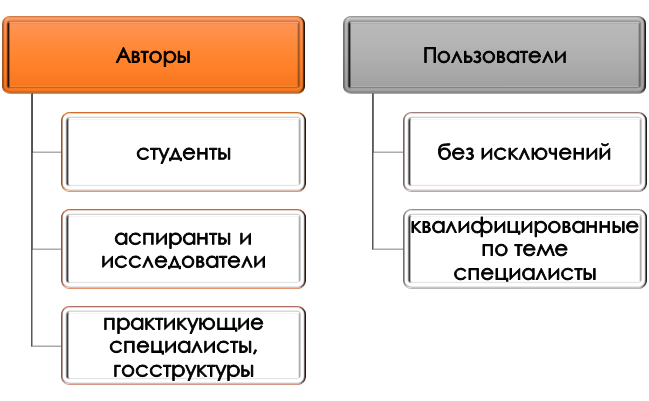 Авторы и пользователи сообщения о научной и общественной деятельности