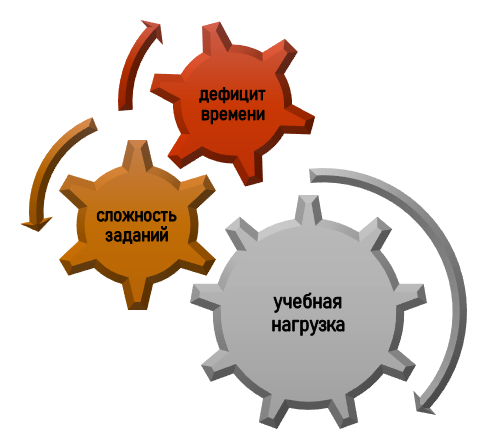 Почему студентам нудна помощь?