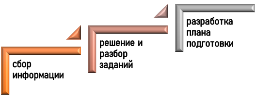 Подготовка к семинарам 