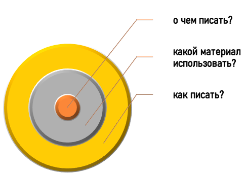 Ключевые вопросы по подготовке отчета по практике