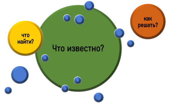 Как решать задачи?