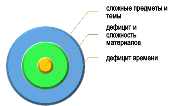 Почему студентам нужна помощь ДиссХелп?