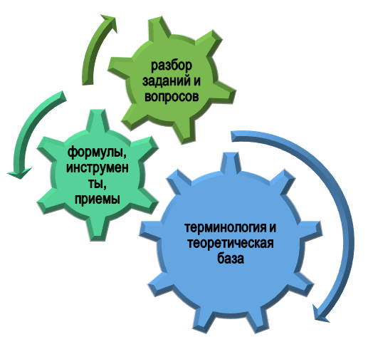 Помощь в изучении предметов