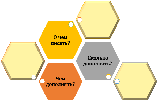 Суть проектирования и планирования новых разделов