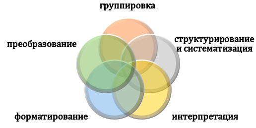 Приемы оформления новых пунктов в проекте