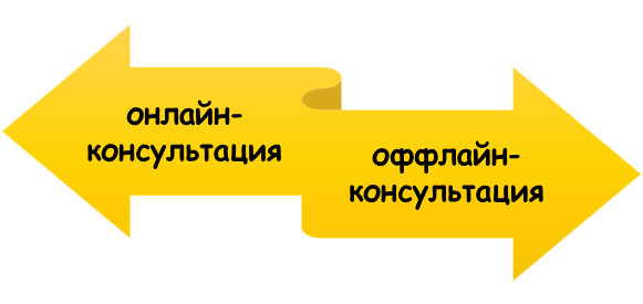 Виды консультаций для студентов СПбПУ