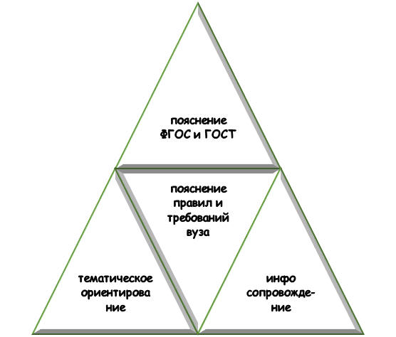 Информационное сопровождение студентов СПбПУ