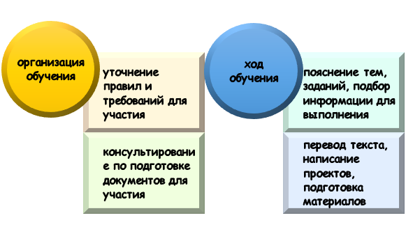 Сопровождение в учебе для студентов СПбПУ