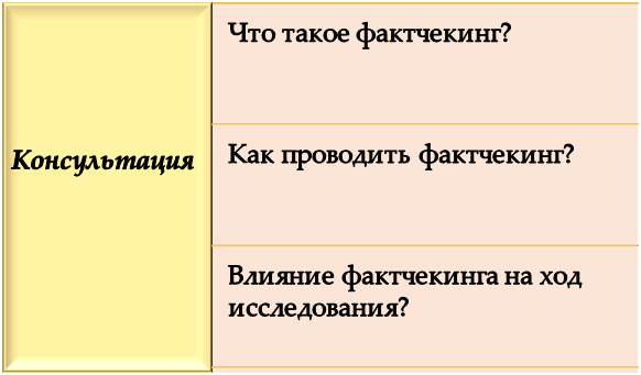 Ключевые вопросы по фактчекингу