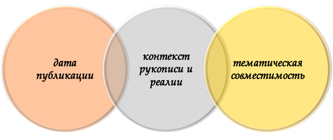 Основные моменты проверки актуальности данных