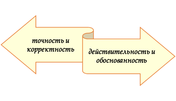 Критерии оценки достоверности информации