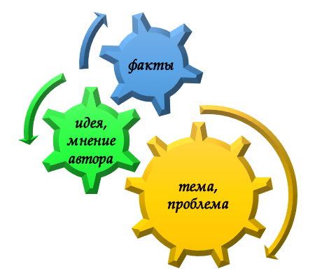 Доказательная база исследования