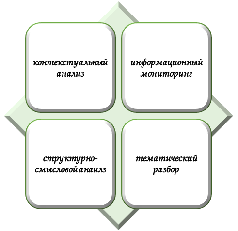 Состав комплексного фактчекинга