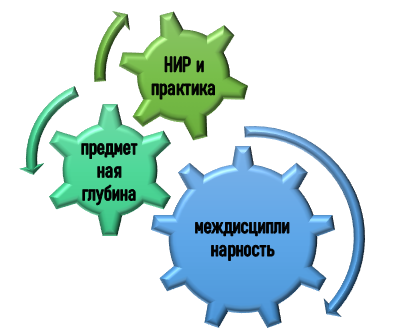 Учебный процесс в РАНХиГС