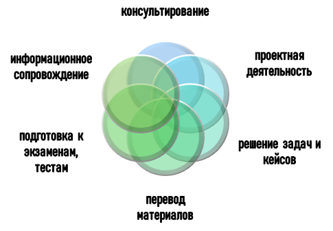 Варианты поддержки студентов РАНХиГС