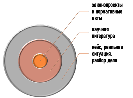 База для юридических исследований