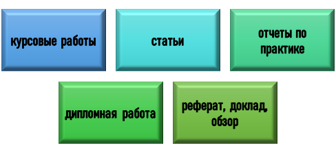 Проектное сопровождение студентов РАНХиГС