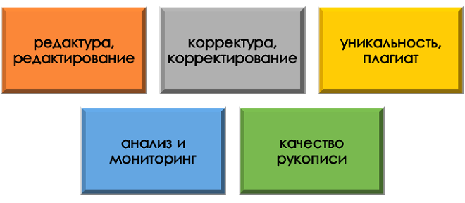 Понятийный аппарат редакционной практики