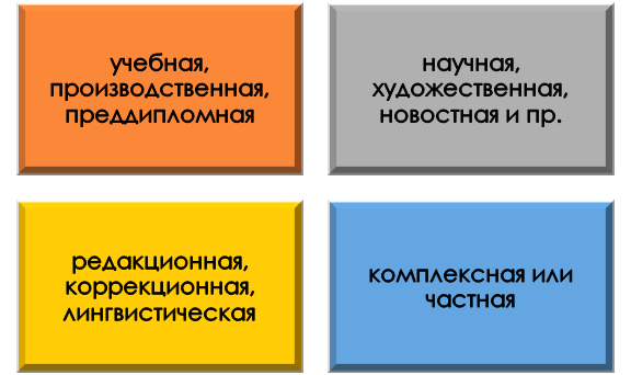 Какой бывает редакционная практика?