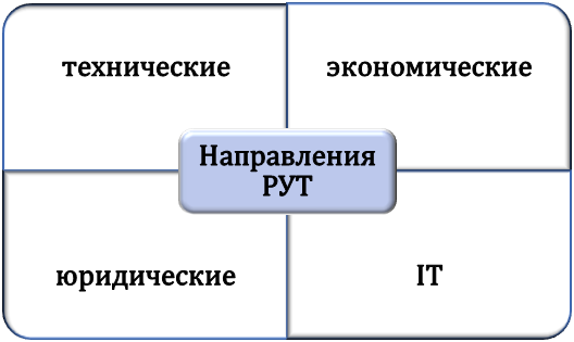 Чему учат в РУТ?