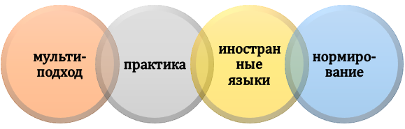 Правила подготовки на базе РУТ МИИТ