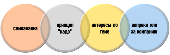 Тактика повышения мотивации студента к активности