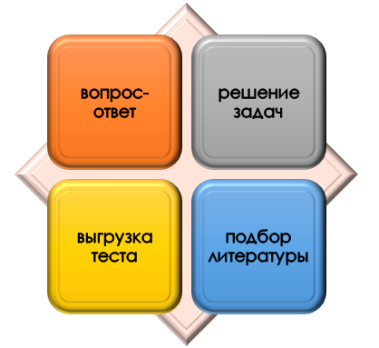 Польза ИИ в решении тестов