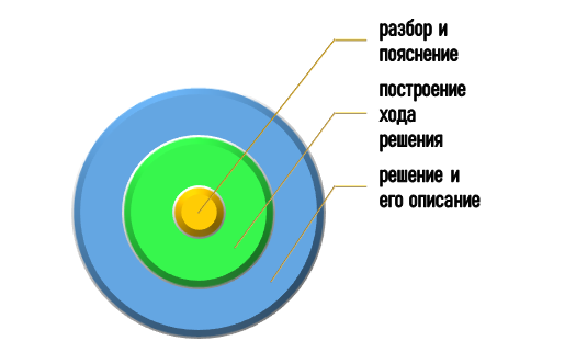 Помощь в выполнении кейсов