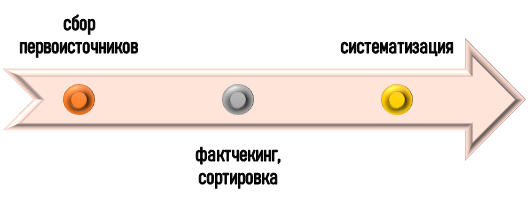 Информационное сопровождение студентов ФУ