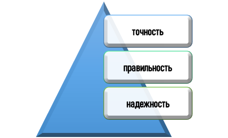 Базовые параметры при проведении математических и экономических операций