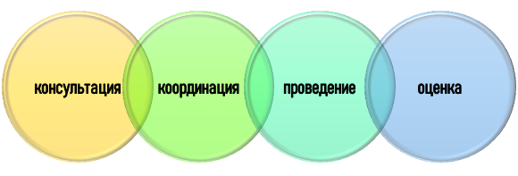 Виды помощи в учебе студентам ФУ