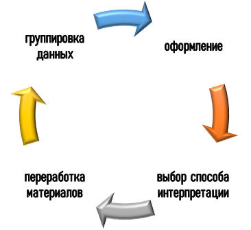 Помощь в оформлении материалов для ФУ