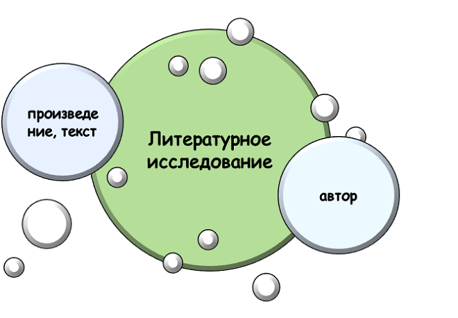 Основные моменты в литературном исследовании