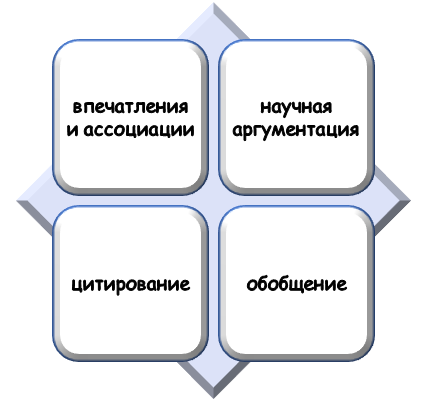 Методология литературного исследования