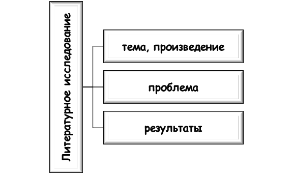 Кастет литературного исследования