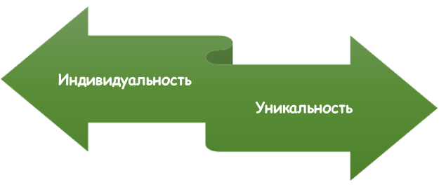 Элементы оригинальности литературного исследования