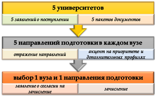 Базовая траектория абитуриента 2025