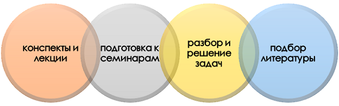 Помощь в изучении предметов при УУНиТ