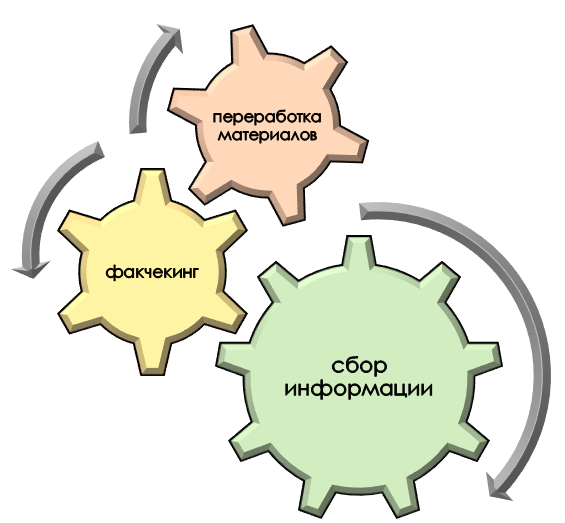 Помощь в сборе информации для проектов при УУНиТ